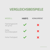 Vlies Einwegauflagen für Kopfstützen der Massageliege