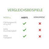 Einweg Nasenschlitztücher für Massageliegen