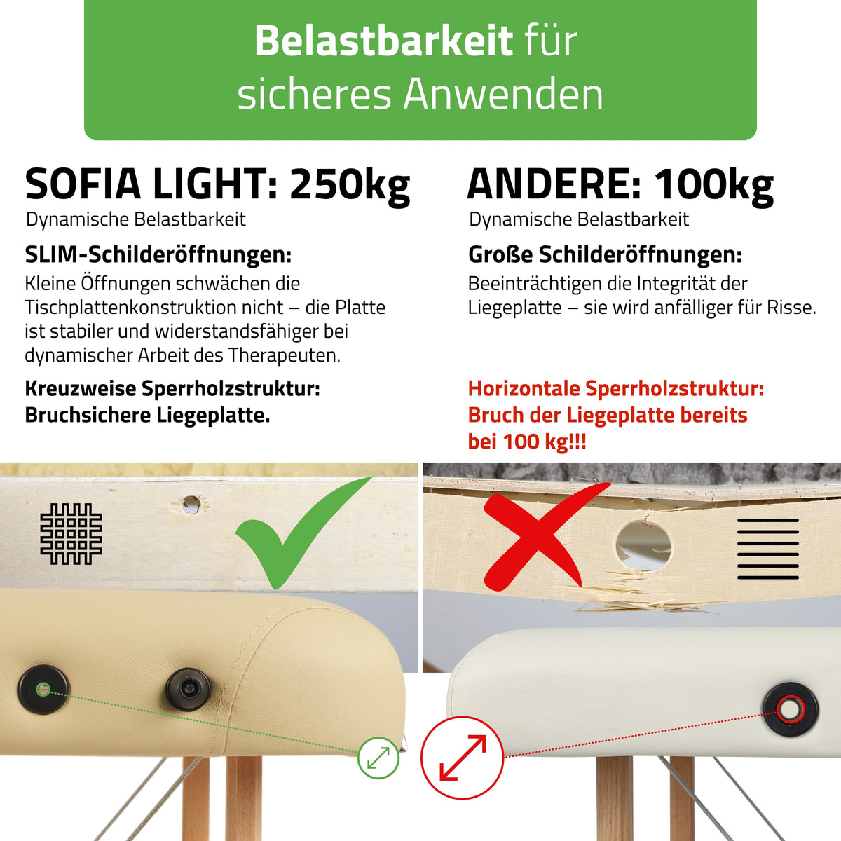 Massageliege Klappbar Sofia Light | Kosmetikliege