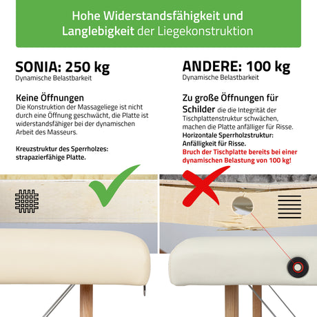 Massageliege Klappbar Sonia Ultralight | Kosmetikliege